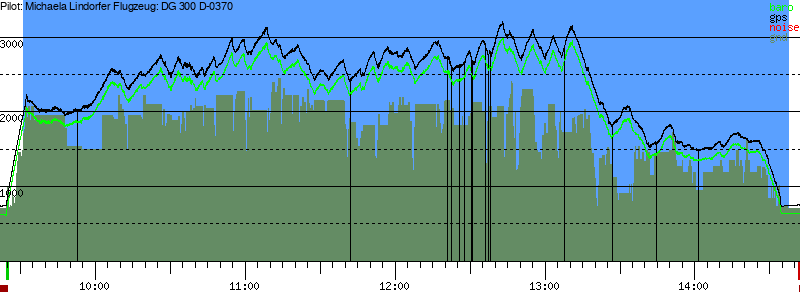 Barometer